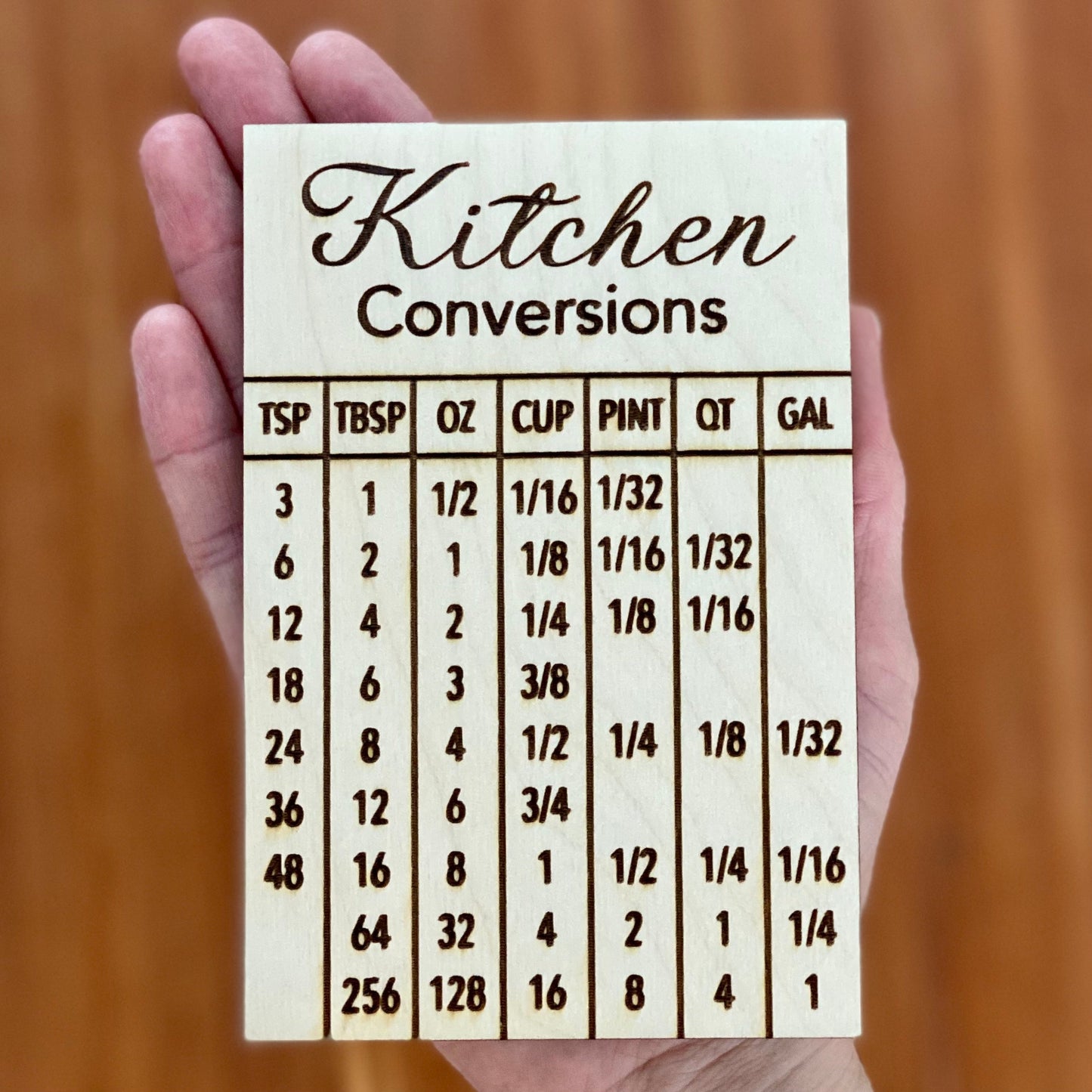 Kitchen Conversion Refrigerator Magnet